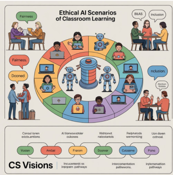 ethical ai scenarios of classroom learning | cs visions | education | scoop it  pictes of students and adults talking sitting