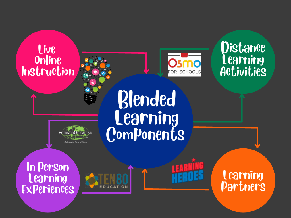 blended learning